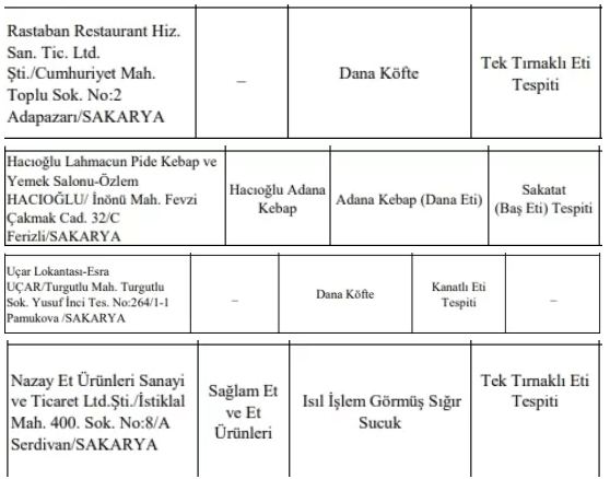 Sakarya'da vatandaşa at ve eşek eti yediren firmalar ifşa edildi